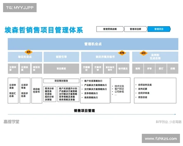 工程学必学的六大技巧解析提升项目成功率的关键方法