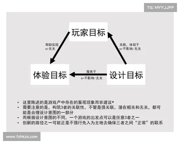 提升游戏体验的五种创新疲劳机制设计建议 提升游戏体验的五种创新疲劳机制设计建议