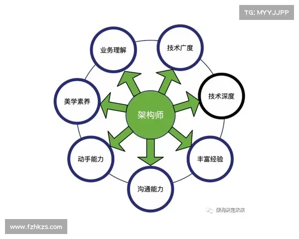 如何根据职业发展需求系统提升工程师技术能力与职业竞争力 如何根据职业发展需求系统提升工程师技术能力与职业竞争力